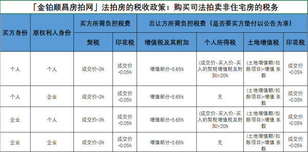 最新司法拍卖规定税费（司法拍卖税费计算）