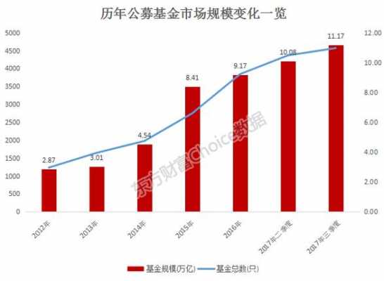 最新2016募集基金（2016年公募基金）