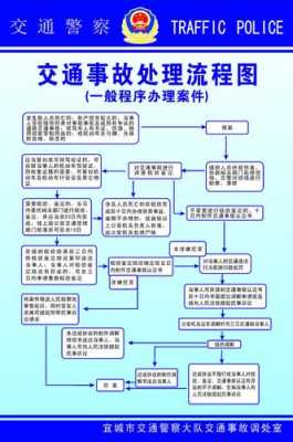 最新事故处理办法（最新事故处理程序规定）