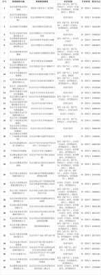 北京车年检最新流程（北京车年检新规定）