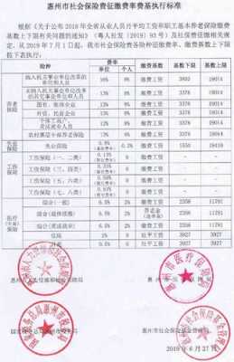 惠州市最新社保政策（惠州市最新社保政策解读）