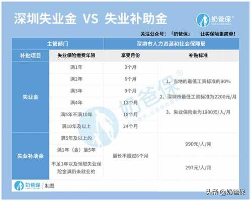 大连市最新失业金（大连市最新失业金发放标准）