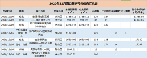 海南最新的售房政策（2020年海南楼盘售卖政策）