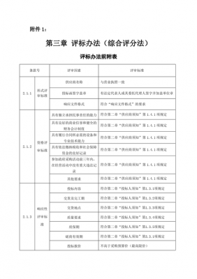 最新标准化法（最新标准化法律法规符合性评价表格模板）