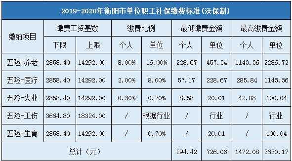 衡阳最新社保缴费基数（衡阳最新社保缴费基数是多少）