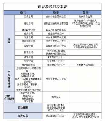 国家税法最新规定（国家税法最新规定的税种）