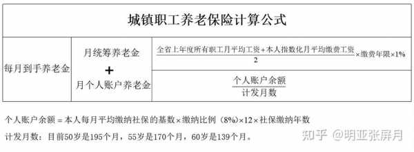 养老保险最新计算方法（养老保险计算规则）