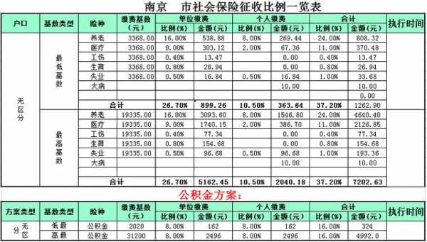 南京市最新社保缴费基数（南京市社保缴费基数2023年个人交多少）