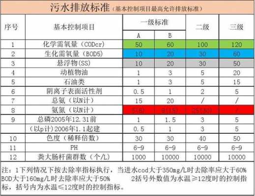 最新废水排放标准（最新废水排放标准是多少）