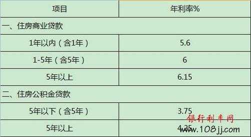 国家最新利息规定（最新国家利息多少合法）