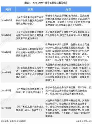 2020最新颁布行业政策（行业相关政策）