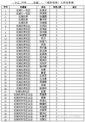 通辽市低保最新消息（通辽低保名单）