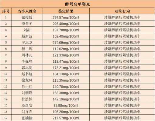 最新酒驾代码（酒驾代码是什么）