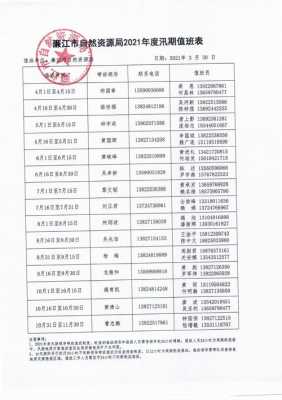 最新汛期值班补贴标准（关于发放汛期值班补贴的通知）