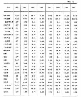 无锡最新物价规定文件（无锡物价指数）