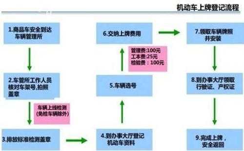 深圳货车上牌最新（深圳车管所货车上牌流程）