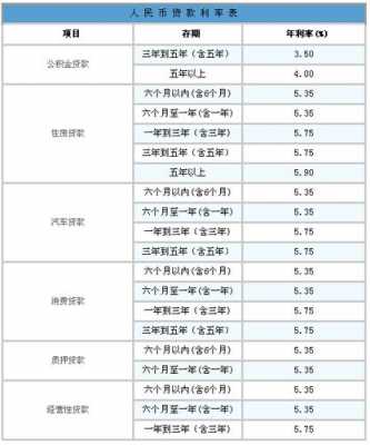 最新浦发贷款利率（最新浦发贷款利率表）