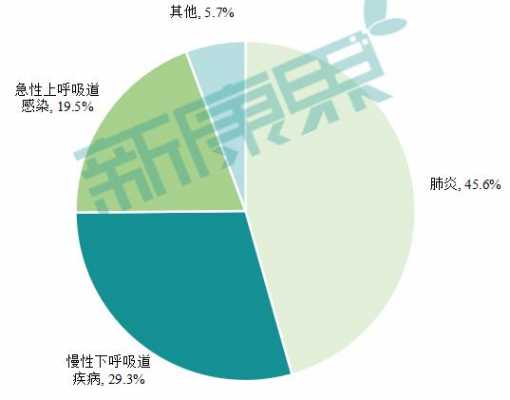 肺病最新情况（肺病排名）