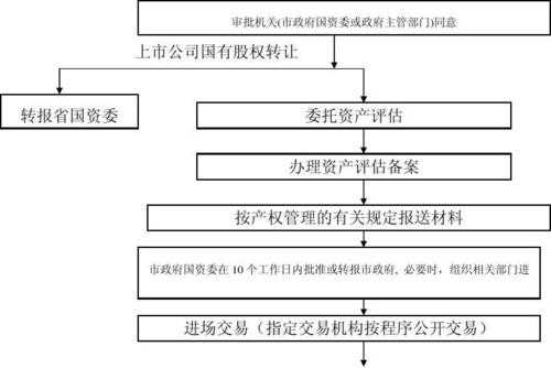 股份转让最新政策（股份转让具体流程）