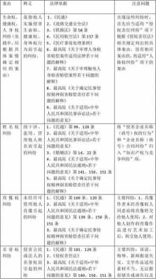 最新最高法院案由（最新最高法院案由有哪些）