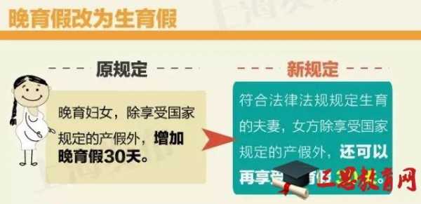 上海市产假最新规定（上海最新产假国家规定2019）