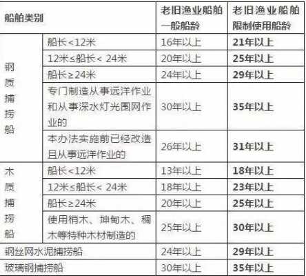 2018渔船补贴最新辽宁（辽宁省渔船油补最新信息2020）