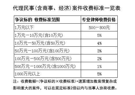 北京最新律师收费标准（北京最新律师收费标准是多少）