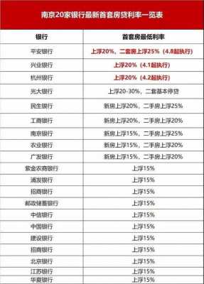 首套房贷款利率最新（首套房贷款利率最新消息）