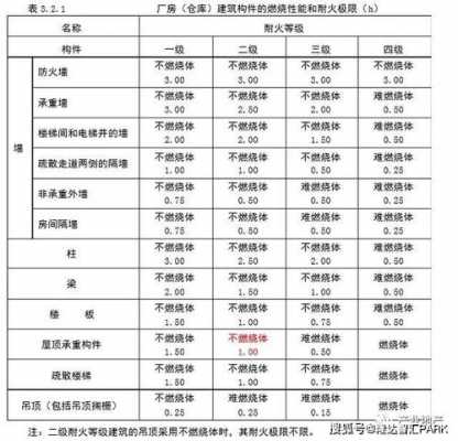 火灾事故等级最新规定（火灾事故等级最新规定是什么）