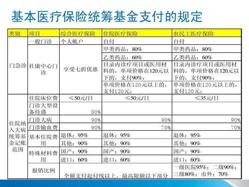 最新医保类型（医保类型指的是什么）