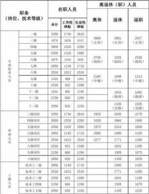 退休待遇补贴最新规定（退休人员补贴一览表）