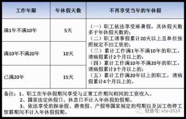 江苏省最新年假（江苏省年休假规定）