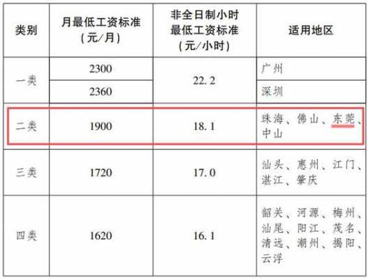 东莞最新个人加班费（东莞市加班费最低标准）