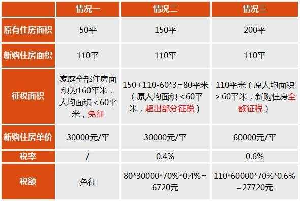 房产税开征最新消息（房产税何时开征?税率是多少?）