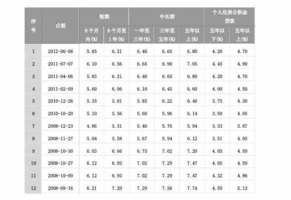 最新小额贷利息是多少（2021年最新小额贷款利率是多少）