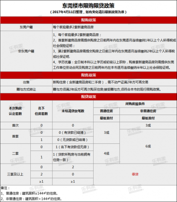 北京最新限购限贷政策（北京限购限贷政策 两次贷款记录）