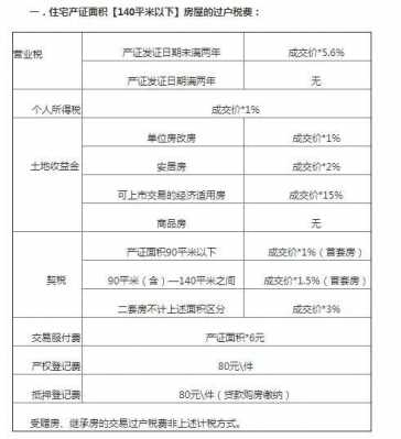 购房税费最新2019规定（购房税费最新2019规定文件）