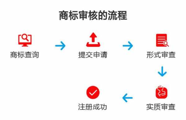 商标注册最新规定（商标注册最新规定）