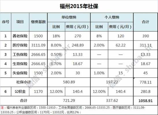 福州医社保最新缴交基数（福州2020年医社保缴费标准）