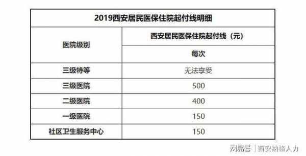 西安最新医保报销（西安医保报销政策2020）