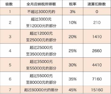 最新个税基数（个税基数调整是几月份）