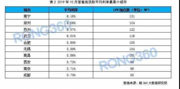 最新利率计算（买房利息2023最新利率计算）