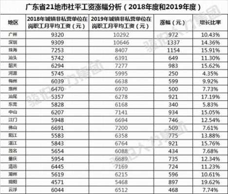 最新社平7476（最新社平工资是多少）