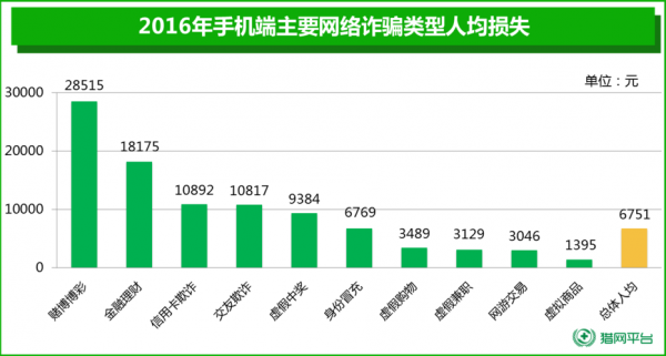 2020年最新电信诈骗（2020年 电信诈骗）