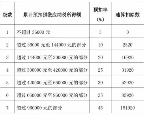 最新奖金税金计税（最新奖金税金计税标准）