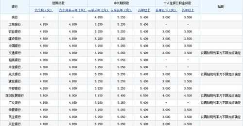 建行利息2016最新利率（建行2016利率是多少）