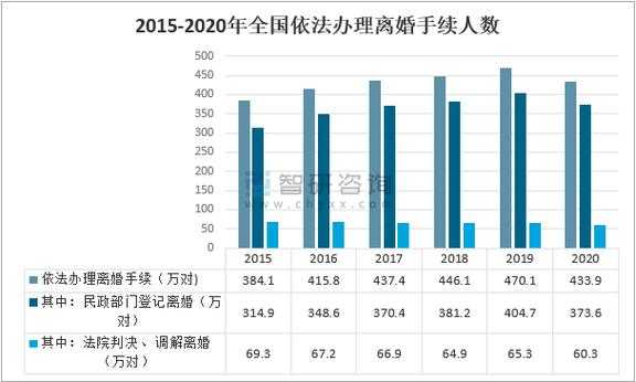 2020年最新离婚（2020年最新离婚案件判案标准）