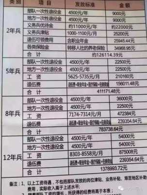 最新士官病退条件（2020年士官病退待遇最新规定）