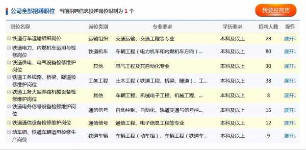 铁路最新招工消息（铁路最新招工消息查询）