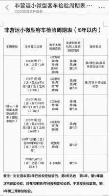 最新年检日期怎么填（2020最新年检日期对照表）